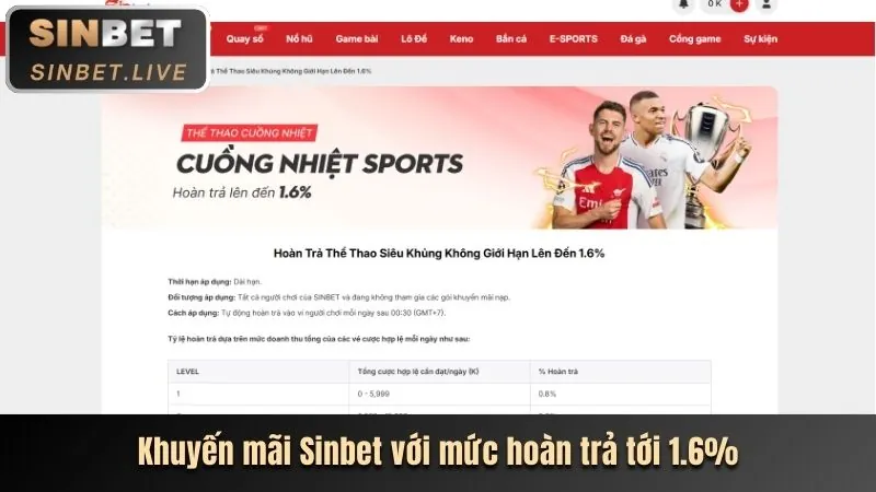 Thưởng nạp lại hàng ngày cho người chơi cá cược